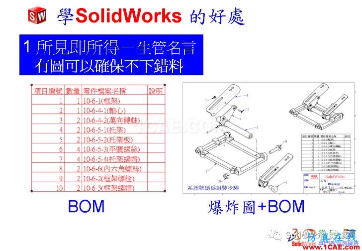 学Solidworks的好处，你知道吗？solidworks仿真分析图片6