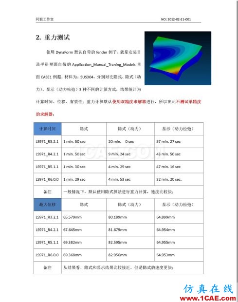 20120220_DynaForm 各版本LS-DYNA求解器对比测试V33