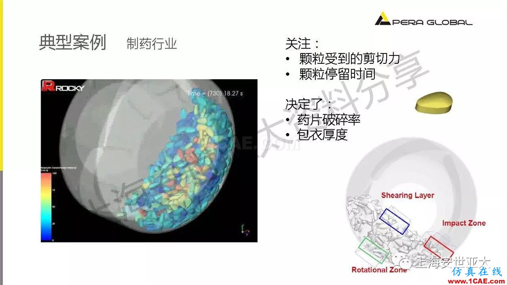 技术分享 | 颗粒两相流输送设备仿真与设计应用fluent图片20