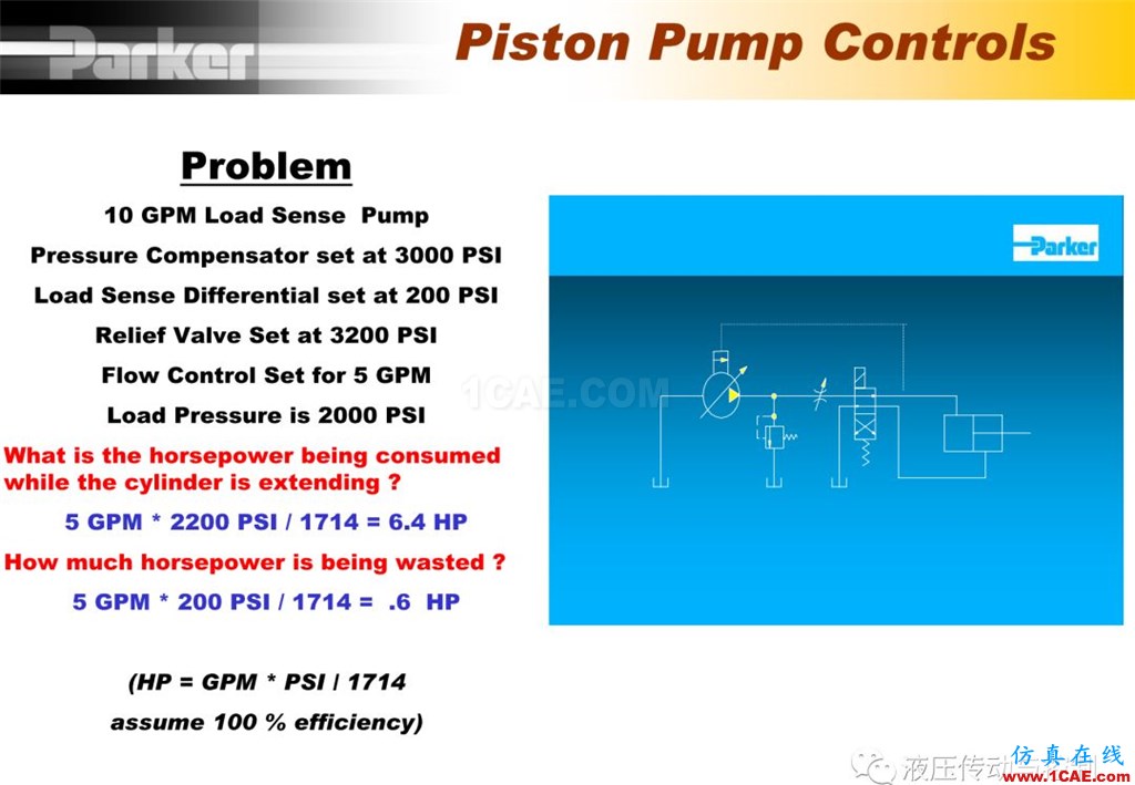 Parker变量柱塞泵详尽培训资料Pumplinx旋转机构有限元分析图片37