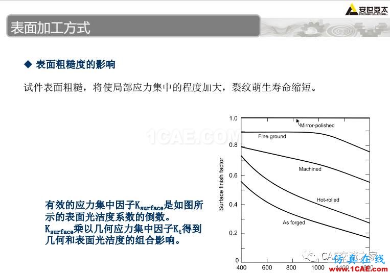 ansys疲劳分析基础理论ansys培训的效果图片25