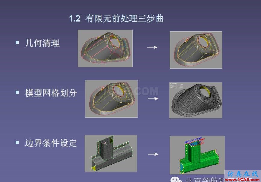 ANSA 初级教程ANSA培训教程图片7