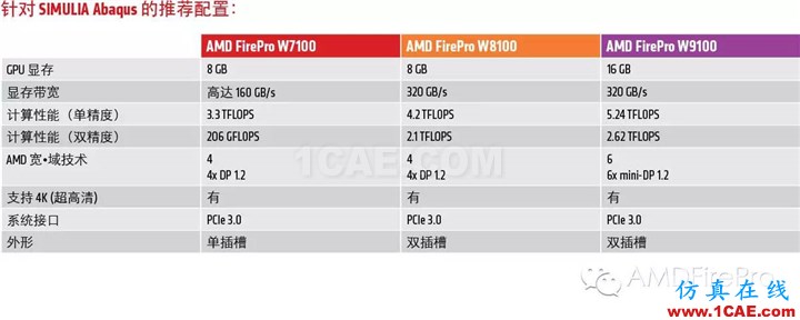使用GPU加速Abaqus有限元分析––现在AMD FirePro™显卡和OpenCL™技术为您助力abaqus有限元图片4