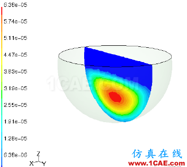 基于磁流体MHD的FLUENT-Maxwell集成耦合开发fluent流体分析图片2