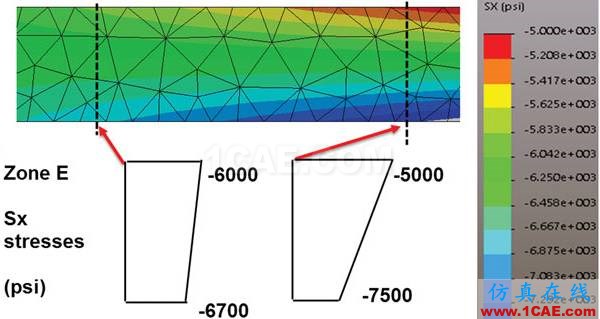 你真的了解有限元分析中的“应力”吗ansys分析案例图片11
