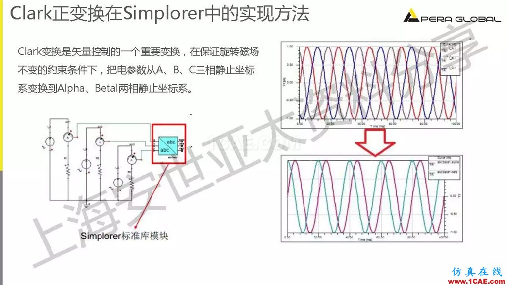 技术分享 | ANSYS电机与电控系统设计与分析技术Maxwell分析案例图片25