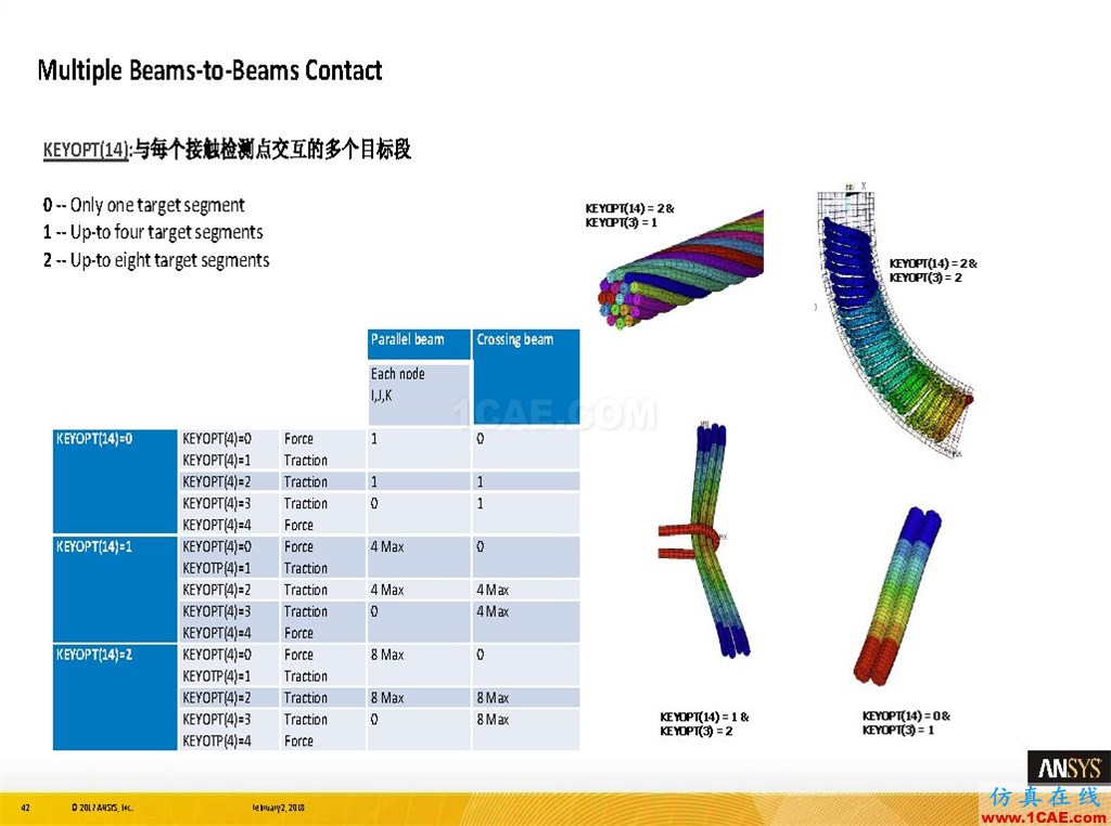 ANSYS19.0新功能 | 结构功能详解ansys workbanch图片42