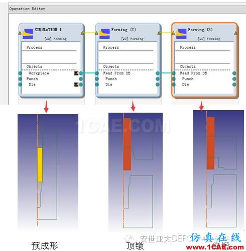 实例 | DEFORM软件DOE/OPT技术在螺栓成形工艺中的应用Deform分析图片1