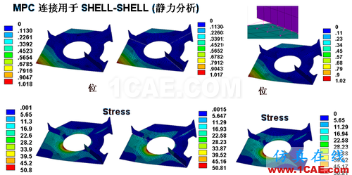 ANSYS 中 MPC 的应用 (1) (翻译资料) - htbbzzg - htbbzzg的博客