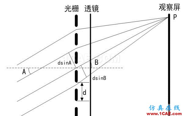 无人驾驶技术深度探秘:光学雷达、地图绘制、定位及障碍物检测ansysem培训教程图片22