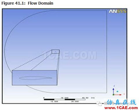 70道ANSYS Fluent验证案例操作步骤在这里【转发】fluent图片41