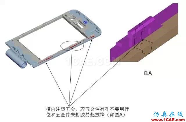 ☆☆模内镶件注塑知识大汇总-技术原理及设计要点机械设计资料图片13