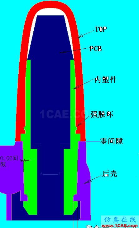 手机结构标准化(三)——天线及其附属部品HFSS分析案例图片17