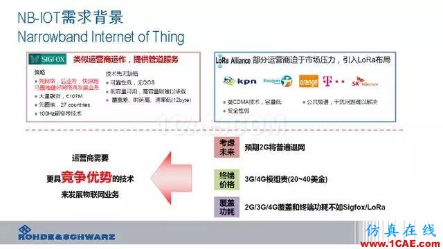 创新不止！一文读懂NB-IoT原理及测试ansysem应用技术图片8