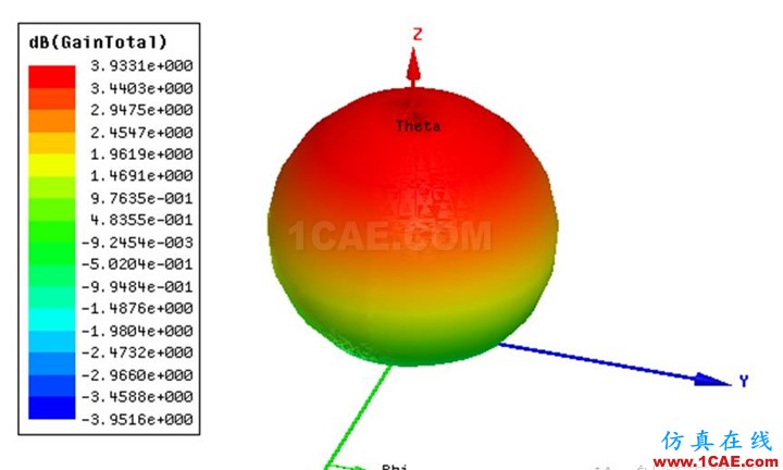 EMC测试电波暗室基础介绍HFSS分析图片6