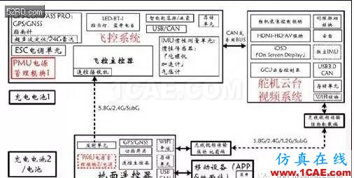 无人机图传射频链路揭秘HFSS图片1