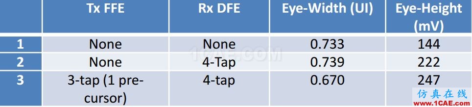 T57 DDR5设计应该怎么做？【转发】HFSS仿真分析图片15