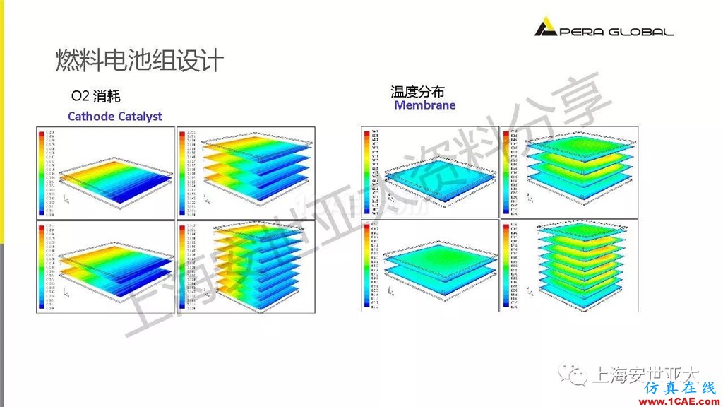 技术分享 | 仿真技术在新能源汽车与子系统领域的应用ansys结构分析图片27