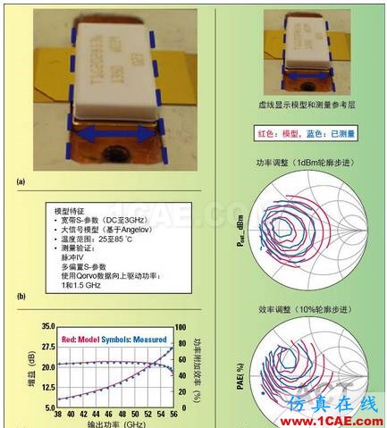 高功率GaN模型库的器件和PA电路级验证HFSS图片7