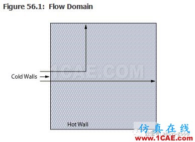 70道ANSYS Fluent验证案例操作步骤在这里【转发】fluent结果图片55