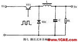 开关电源工作原理及电路图HFSS培训课程图片7