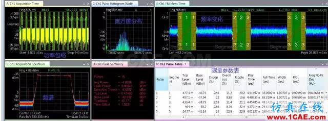 如何使用示波器进行射频信号测试(深度好文)HFSS培训的效果图片8