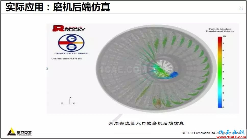 教程 | Rocky DEM与ANSYS Fluent耦合计算案例演示ansys hfss图片10