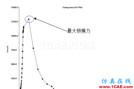 【模具·设计】如何去看模具Moldflow模流分析報告moldflow培训的效果图片19