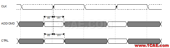 Memory系列之--DDR(内存)时序怎么读HFSS分析图片11