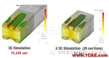 纳尼！？连轧模拟不用2D？不用3D？用2.5D！-雅蠛蝶！Deform培训教程图片3