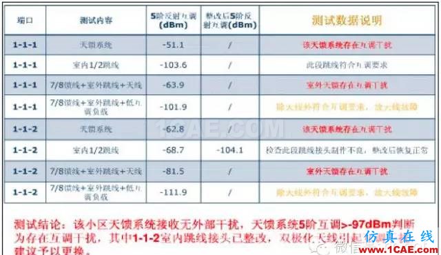 最好的天线基础知识！超实用 随时查询(20170325)【转】HFSS仿真分析图片55