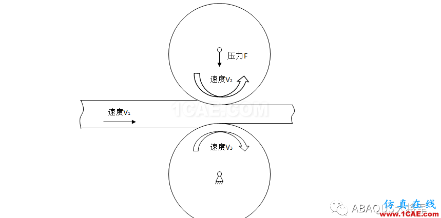 ABAQUS应用篇——接触、弹塑性abaqus有限元培训教程图片1