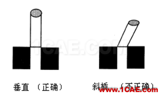 【测量技术】机械工程师必须要了解的产品测量常识机械设计图片15