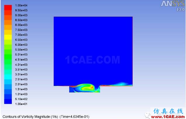 ANSYS Fluent 气动噪声分析案例：跨音速空腔流动fluent分析案例图片6