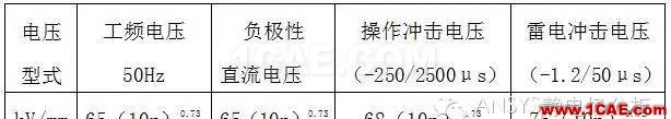 SF6气体间隙的工程击穿场强Maxwell分析图片1