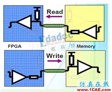 最简单的方式来理解阻抗、反射和端接【转发】HFSS图片5