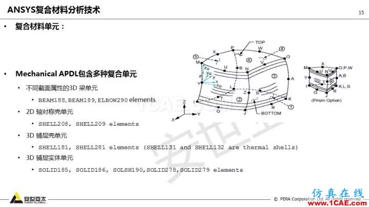 技术分享 | 58张PPT，带您了解ANSYS复合材料解决方案【转发】ansys分析图片15