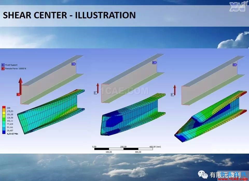 航空结构分析（结构力学）系列---10（关于剪切中心 ）ansys workbanch图片2