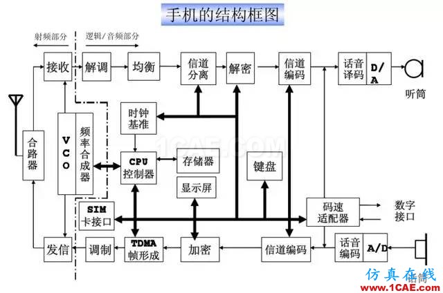 【干货】官方资料：NOKIA手机RF电路分析ansysem培训教程图片17