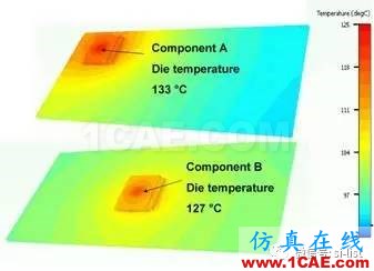 PCB板冷却技术与IC封装策略ansys hfss图片4
