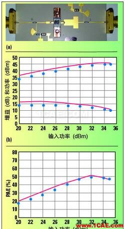 高功率GaN模型库的器件和PA电路级验证HFSS结果图片15