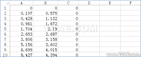 ICEM CFD导入Profili翼型数据fluent培训的效果图片5