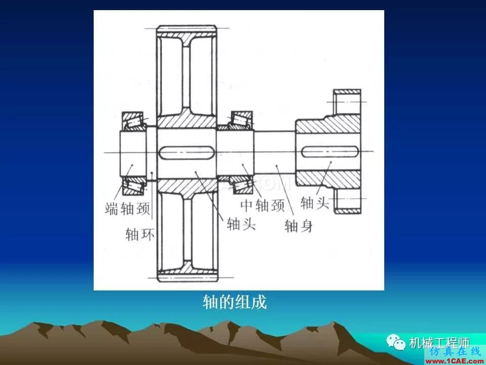 【专业积累】轴的分类与结构设计及其应用机械设计图例图片19