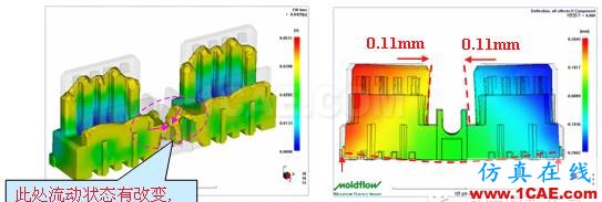 MoldFlow软件连接器产品翘曲分析及应用moldflow分析图片8