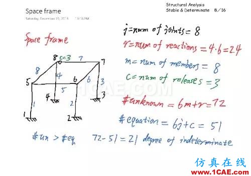 结构分析：稳定与静定判断cae-fea-theory图片7