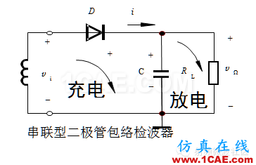 检波器-基础知识ansysem学习资料图片2