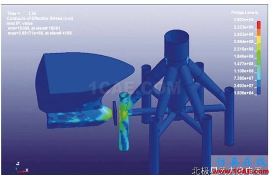 【技术】海上风电机组基础防碰撞分析及防护措施探讨ls-dyna分析图片21