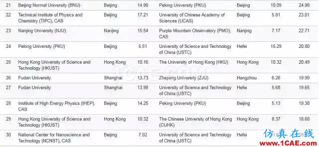 Nature发布科研影响力榜单，中科院等15家中国机构上榜机械设计案例图片21