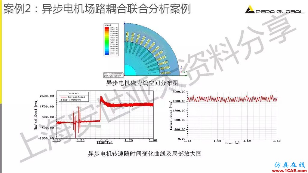 技术分享 | ANSYS电机与电控系统设计与分析技术Maxwell技术图片29