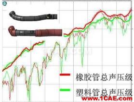 涡轮增压发动机进气噪声控制详解，值得收藏ansys结构分析图片48